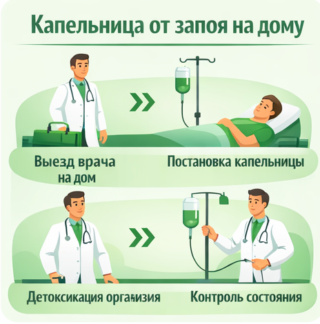 капельница от запоя во Владикавказе в клинике Санати